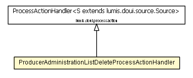 Package class diagram package ProducerAdministrationListDeleteProcessActionHandler