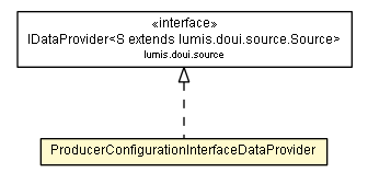 Package class diagram package ProducerConfigurationInterfaceDataProvider