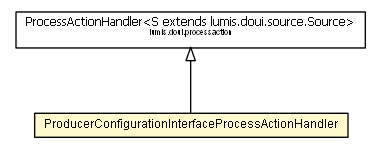 Package class diagram package ProducerConfigurationInterfaceProcessActionHandler