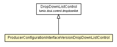 Package class diagram package ProducerConfigurationInterfaceVersionDropDownListControl