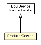 Package class diagram package ProducerService