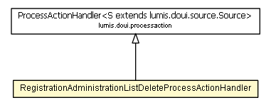 Package class diagram package RegistrationAdministrationListDeleteProcessActionHandler