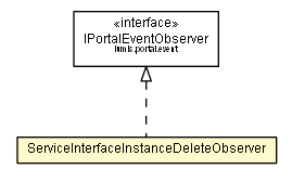 Package class diagram package ServiceInterfaceInstanceDeleteObserver