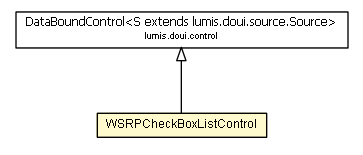 Package class diagram package WSRPCheckBoxListControl