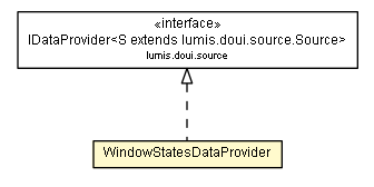 Package class diagram package WindowStatesDataProvider