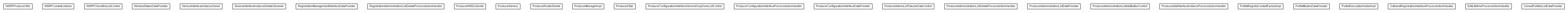 Package class diagram package lumis.service.wsrp.producer