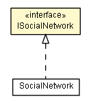 Package class diagram package ISocialNetwork