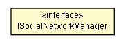 Package class diagram package ISocialNetworkManager