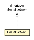 Package class diagram package SocialNetwork