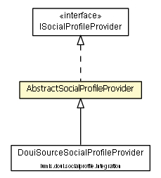 Package class diagram package AbstractSocialProfileProvider