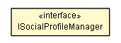 Package class diagram package ISocialProfileManager