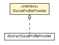 Package class diagram package ISocialProfileProvider