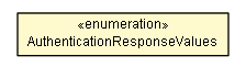 Package class diagram package AuthenticationResponseValues