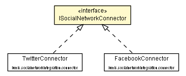 Package class diagram package ISocialNetworkConnector