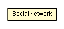 Package class diagram package SocialNetwork
