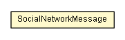 Package class diagram package SocialNetworkMessage