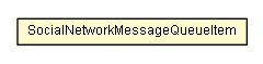 Package class diagram package SocialNetworkMessageQueueItem
