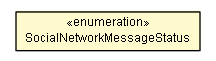 Package class diagram package SocialNetworkMessageStatus
