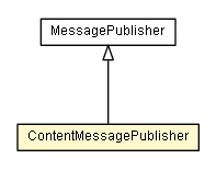 Package class diagram package ContentMessagePublisher
