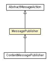 Package class diagram package MessagePublisher