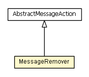 Package class diagram package MessageRemover
