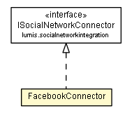 Package class diagram package FacebookConnector