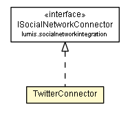 Package class diagram package TwitterConnector