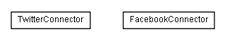 Package class diagram package lumis.socialnetworkintegration.connector