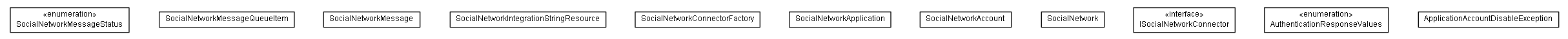 Package class diagram package lumis.socialnetworkintegration