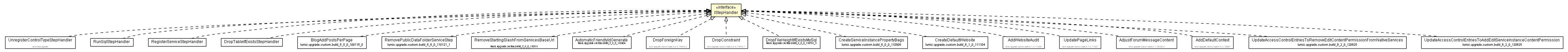 Package class diagram package IStepHandler