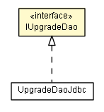 Package class diagram package IUpgradeDao