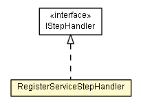 Package class diagram package RegisterServiceStepHandler