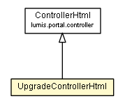 Package class diagram package UpgradeControllerHtml