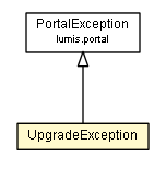 Package class diagram package UpgradeException