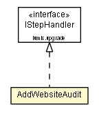 Package class diagram package AddWebsiteAudit