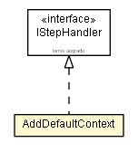 Package class diagram package AddDefaultContext