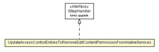 Package class diagram package UpdateAccessControlEntriesToRemoveEditContentPermissionFromNativeServices