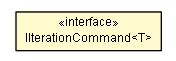Package class diagram package CollectionExecutor.IIterationCommand