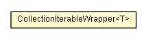 Package class diagram package CollectionIterableWrapper