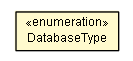 Package class diagram package DatabaseType