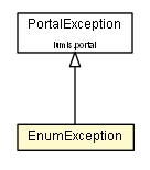 Package class diagram package EnumException