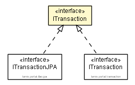 Package class diagram package ITransaction