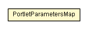 Package class diagram package PortletParametersMap