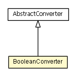 Package class diagram package BooleanConverter