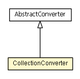 Package class diagram package CollectionConverter