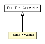 Package class diagram package DateConverter
