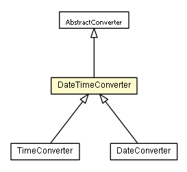 Package class diagram package DateTimeConverter