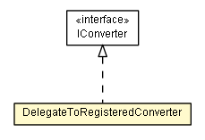 Package class diagram package DelegateToRegisteredConverter