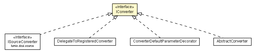 Package class diagram package IConverter
