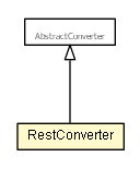 Package class diagram package RestConverter